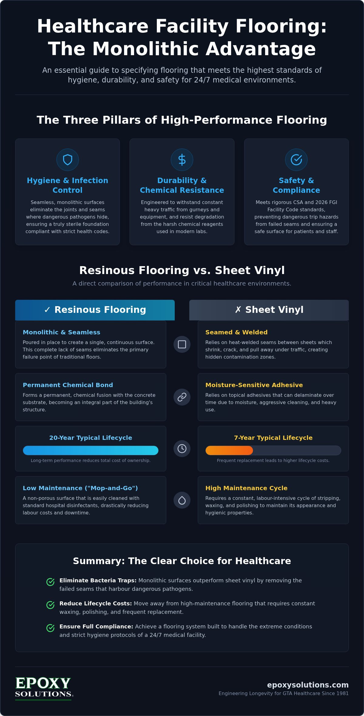 Healthcare Facility Flooring Solutions: The Ultimate Durability Checklist